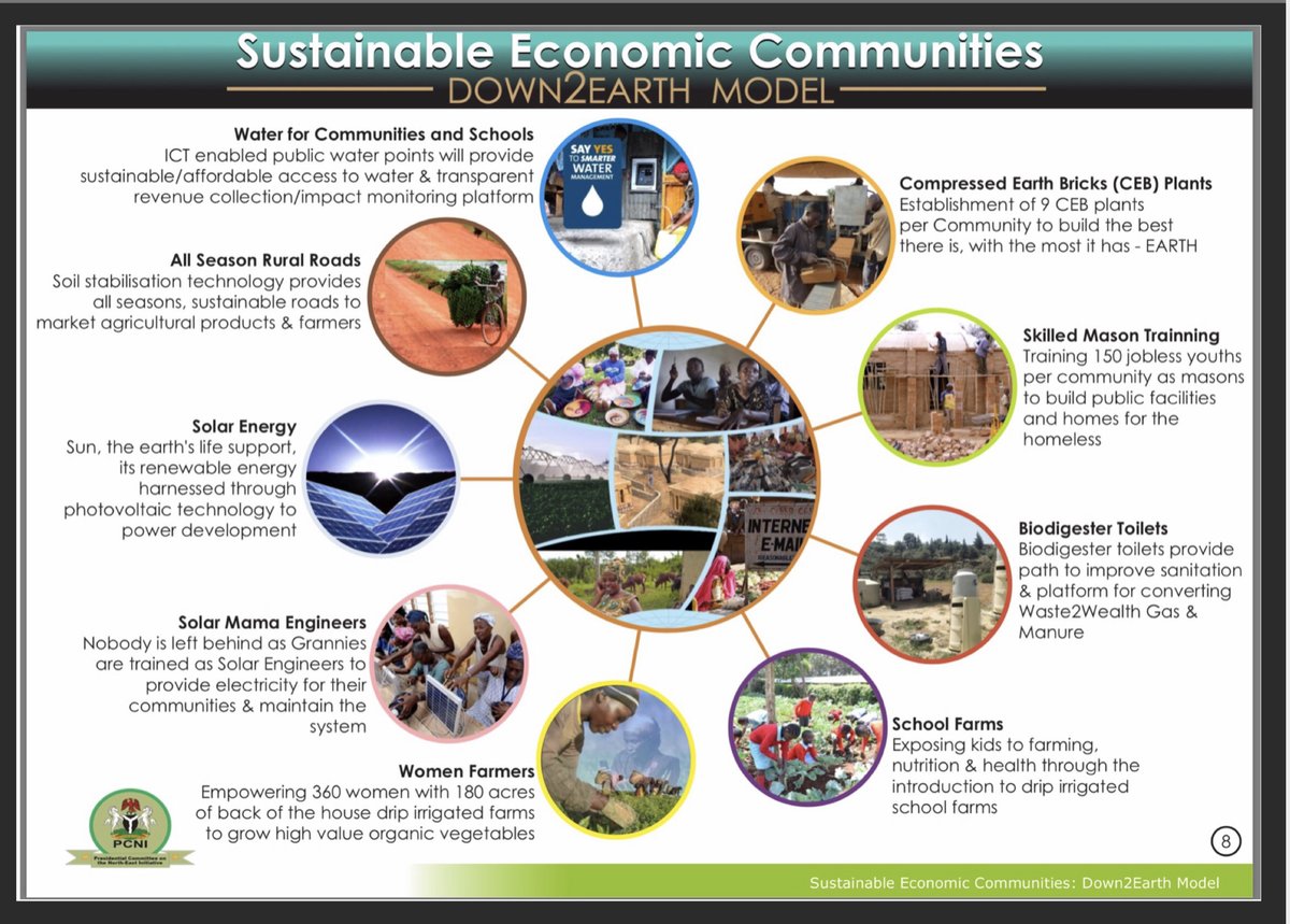 Hands-on CEB Training